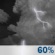 Thunderstorms Early