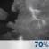 Partly Cloudy, Light Showers and Chance Storms