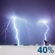 Thunderstorms Late