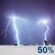 Thunderstorms Late