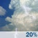Partly Cloudy, Showers and Isolated Storms