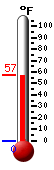 Currently: 57.0, Max: 57.0, Min: 56.5