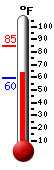 Currently: 64.6, Max: 84.7, Min: 59.5