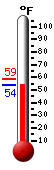 Currently: 68.5, Max: 72.9, Min: 49.3