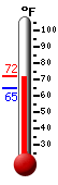 Currently: 69.8, Max: 69.8, Min: 64.8