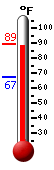 Currently: 84.6, Max: 86.7, Min: 67.3