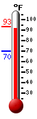 Currently: 89.2, Max: 89.8, Min: 70.0