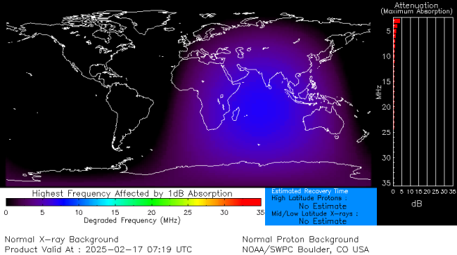 Latest D-Region Absorption Prediction Model