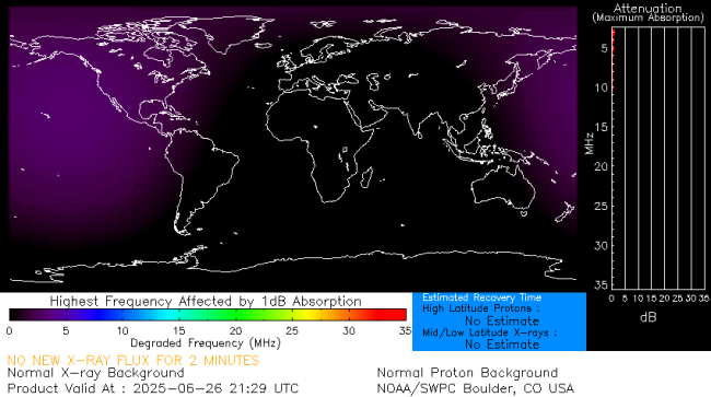 Latest D-Region Absorption Prediction Model