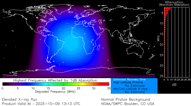 Latest D-Region Absorption Prediction Model