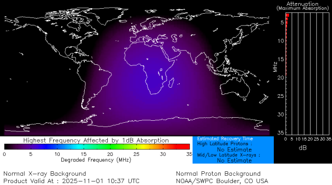 Latest D-Region Absorption Prediction Model