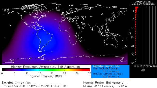 Latest D-Region Absorption Prediction Model