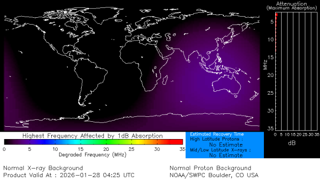 Latest D-Region Absorption Prediction Model