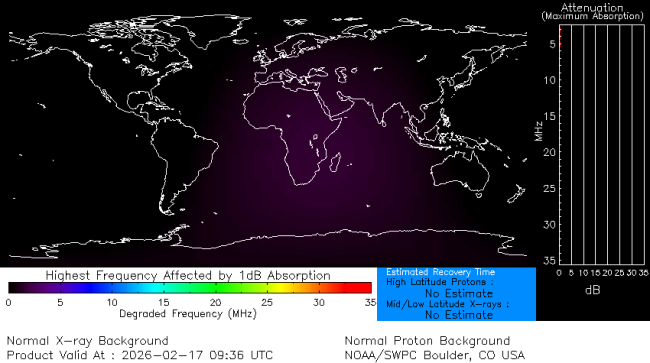 Latest D-Region Absorption Prediction Model