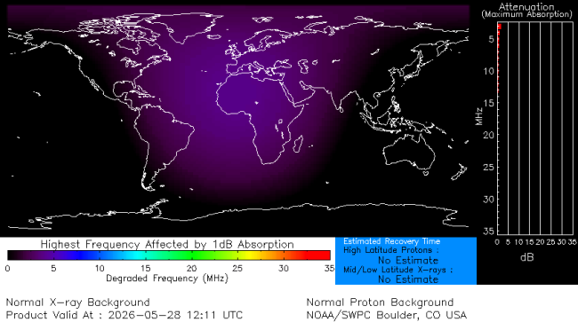 Latest D-Region Absorption Prediction Model