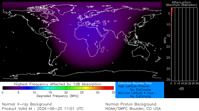 Latest D-Region Absorption Prediction Model