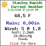 Current Weather Conditions in Blue Ridge, Georgia, USA