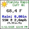 Current Weather Conditions in Blue Ridge, Georgia, USA